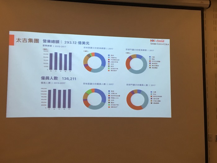 太古集團業務遍佈全球　品牌價值於世界排名前五（吳淑貞　攝）